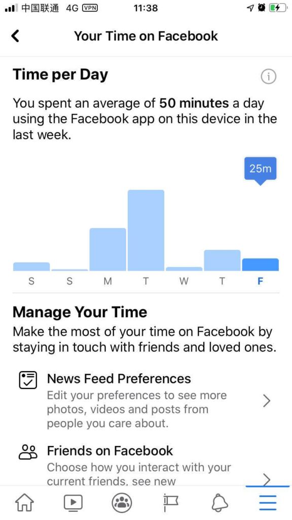 Time spent on Facebook Kaetech digital