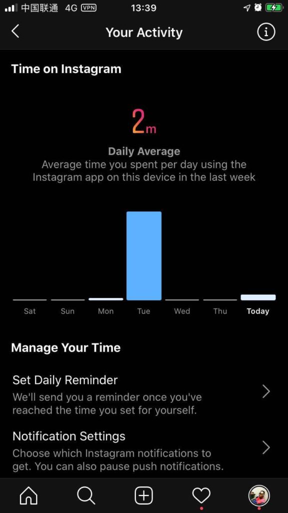 Time spent on Facebook Kaetech digital